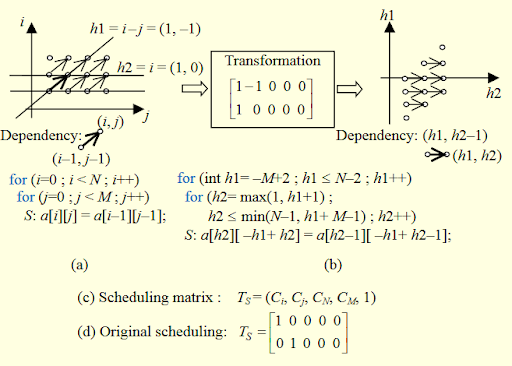 Visual 
          description of previously-described topic