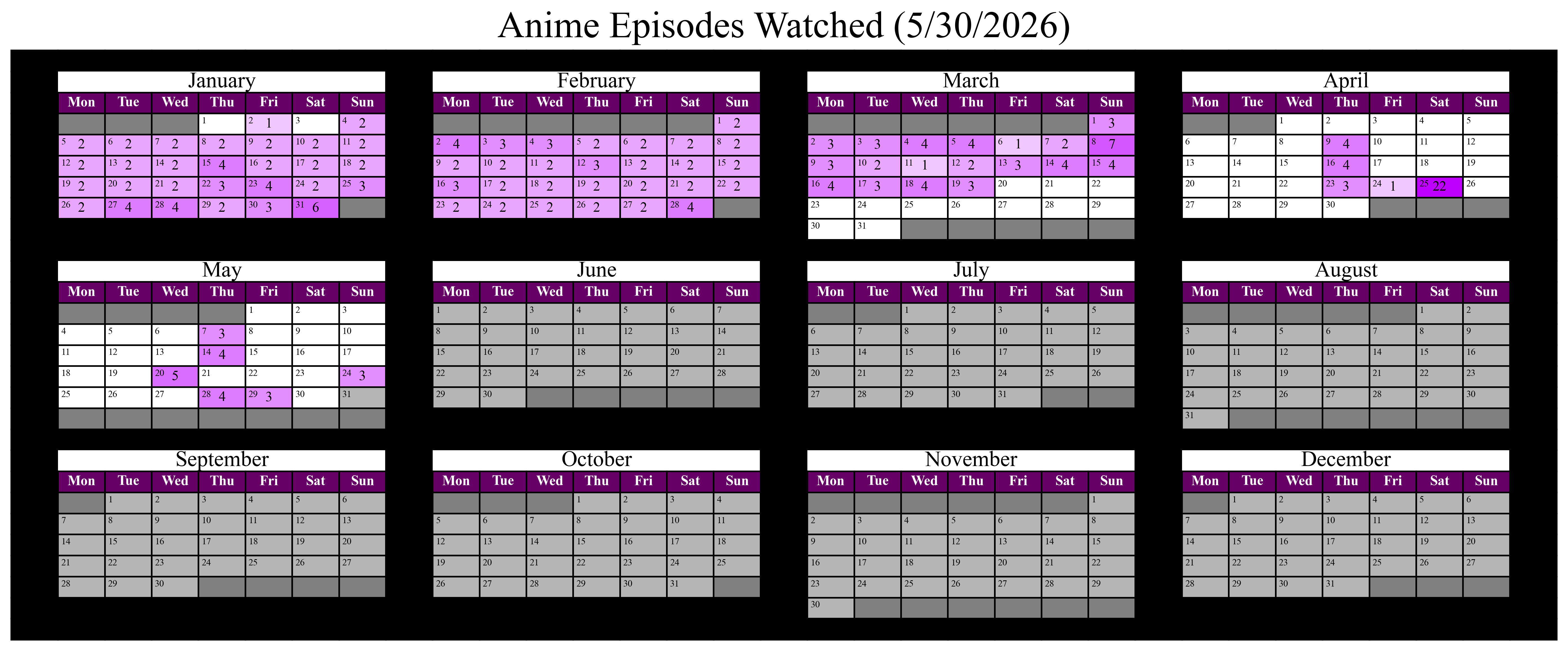 Yearly calendar of the times I've watched anime.