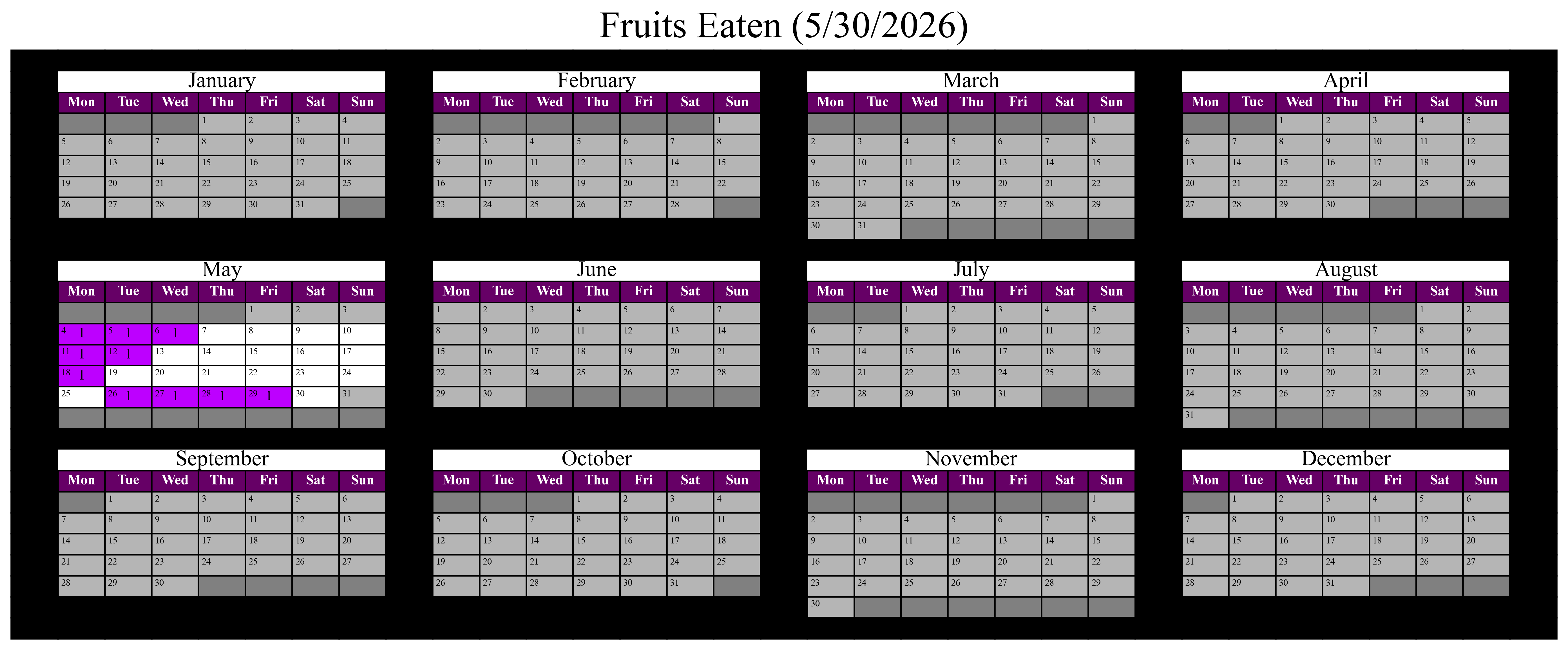 Yearly calendar of the times I've eaten fruit.