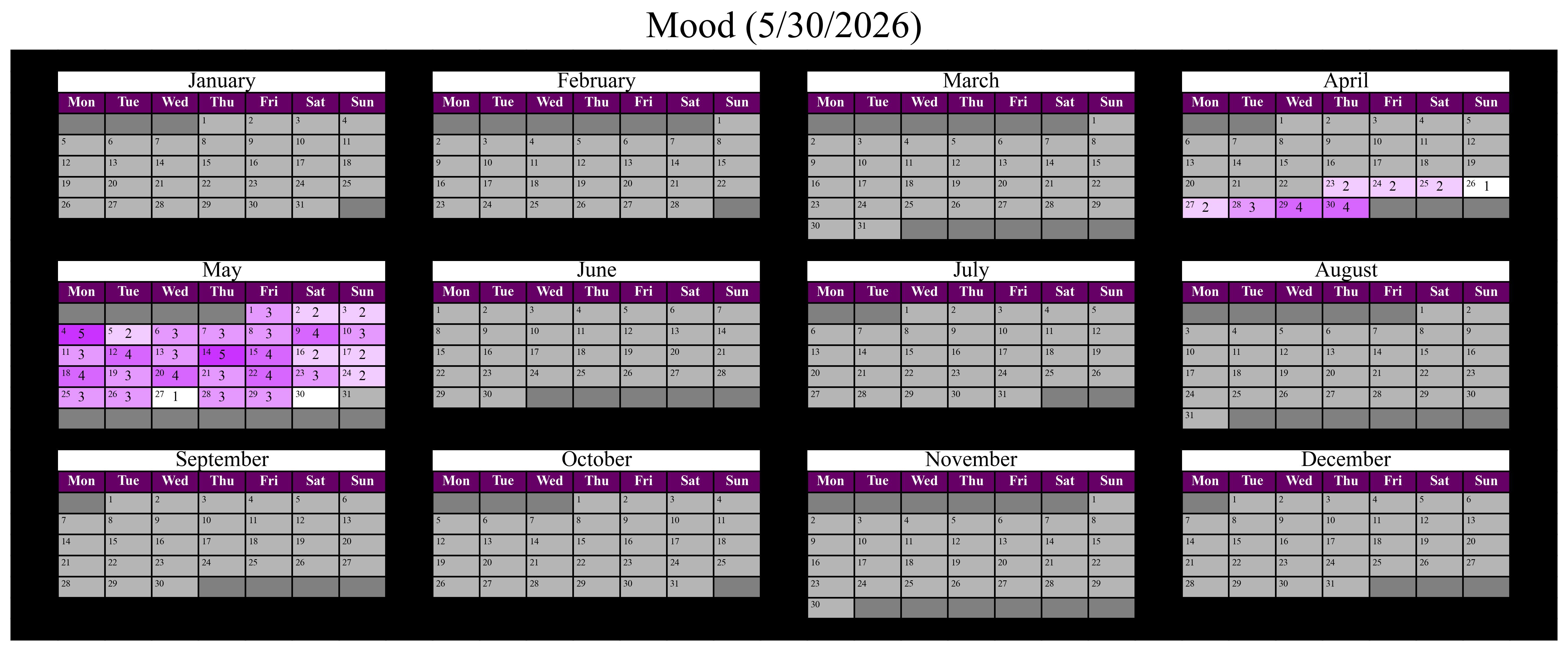 Yearly calendar of my relative mood.