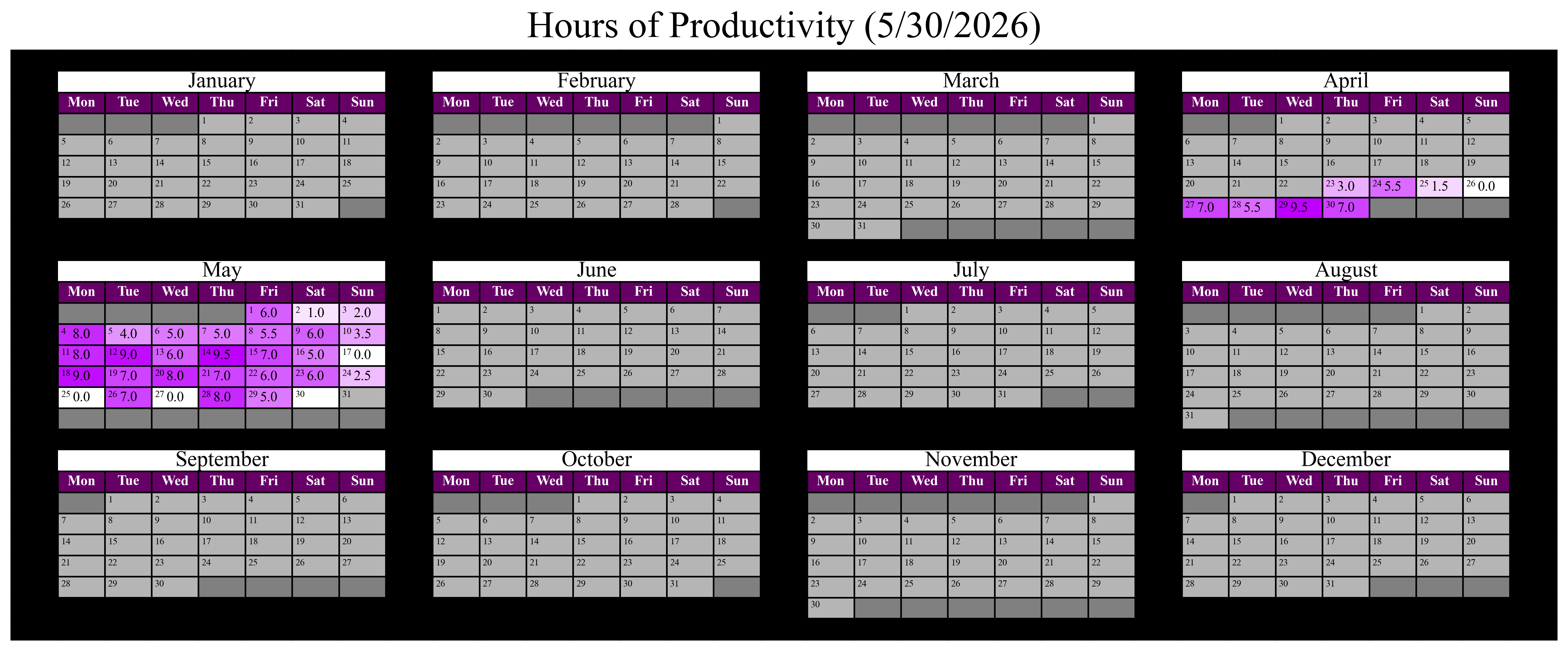 Yearly calendar of my productivity.