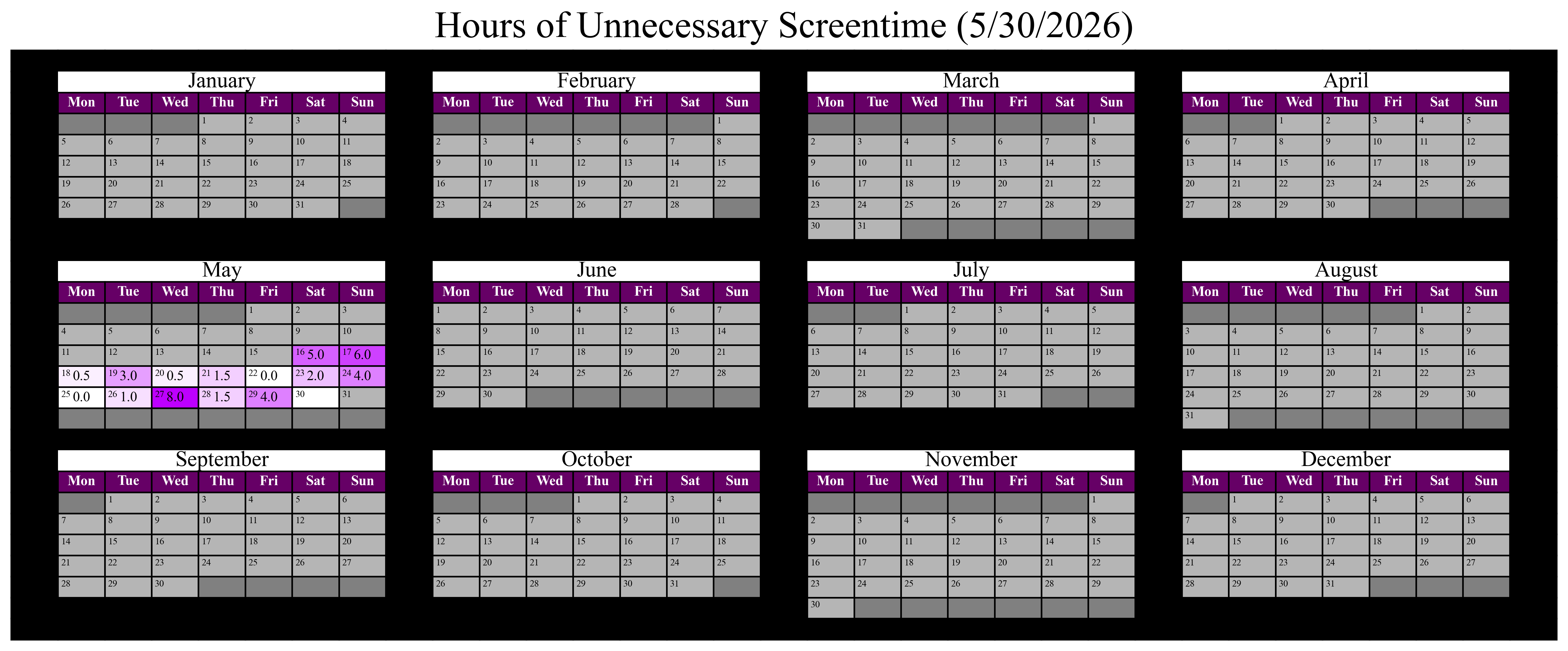 Yearly calendar of my screentime.