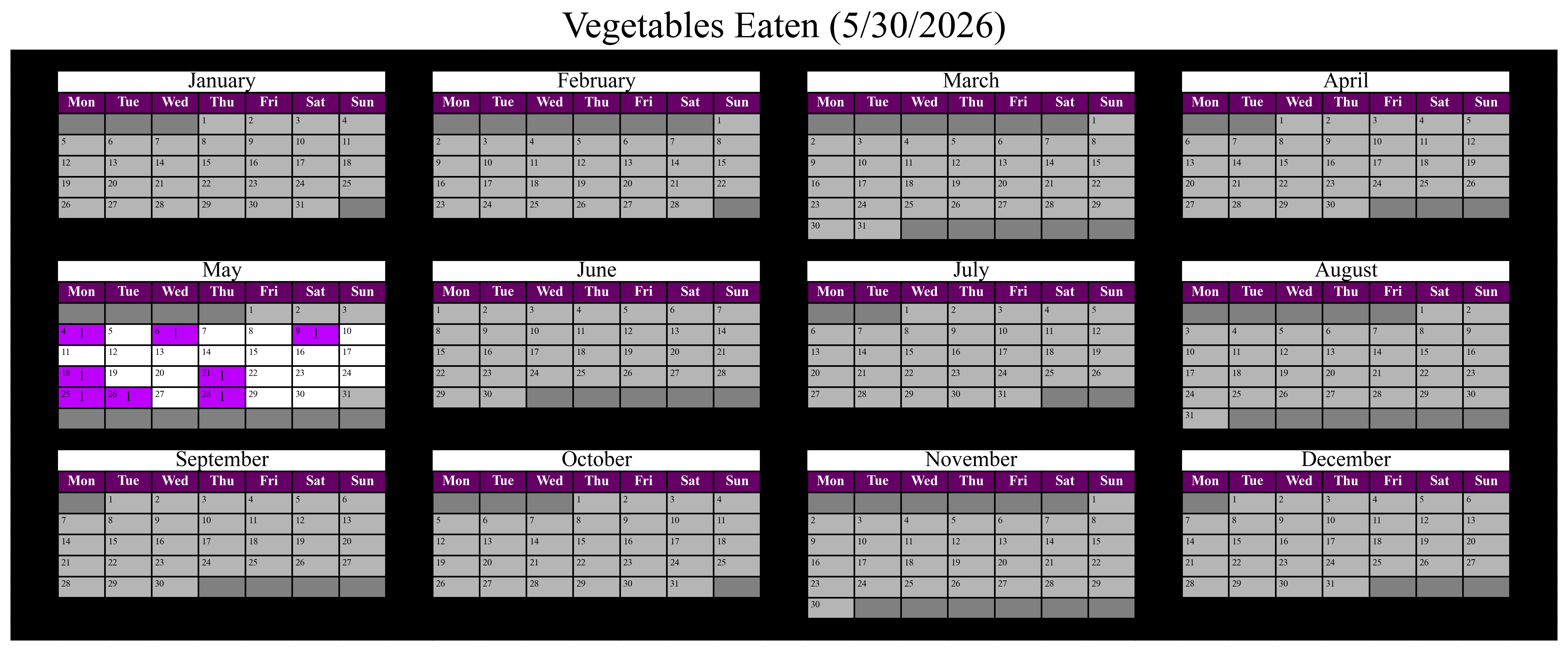 Yearly calendar of the times I've eaten vegetables.